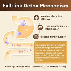 2000MG All-In-1 Detox Binder, Activated Charcoal, Zeolite, Bentonite Clay, Alpha