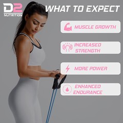 Muscle Builder – Women Alpha GPC & Eleva ATP Post Workout Recovery Performance