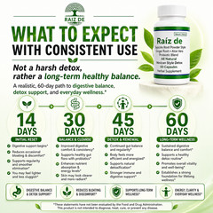 Raiz DE All Natural Mexican Detox w Hawthorn Root Tejocot Powder and Ginger Root
