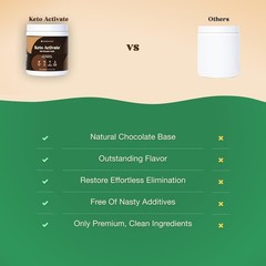 Konscious Keto Dark Chocolate Truffle – 10oz Exogenous Ketone Powder Delight