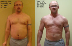 MUSCLE GAIN SUPPORT PRO TESTa Hardcore Testosterone Booster dietary supplement