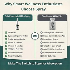NAD+ Spray | 100 Sprays | Nicotinamide Adenine Dinucleotide | NAD+ | 100% Pur…