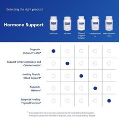 DHEA 5 mg – Immune Support Hormones Balance* – Micronized DHEA – Gluten Free…