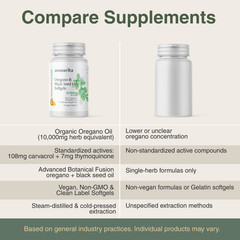 Oregano & Black Seed Oil Softgels – 10.000mg Carvacrol & 375mg Thymoquinone