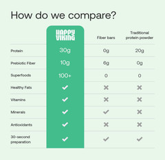 Happy Viking Plant-Based Protein Shake Variety Pack, 12 Meals, 30g Protein