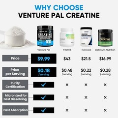 Venture Pal 100% Pure Micronized Creatine Monohydrate 10.6 Ounce (Pack of 1)