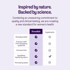 by . Relief from Menopausal Hot Flashes & Night Sweats. — 1- Supply 60 Tablets