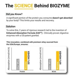 MuscleBlaze Biozyme Performance Whey Protein Powder Chocolate (5x36g) Protein h0