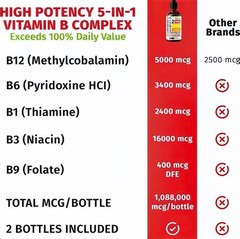 Nusava Vitamin B complex – B 12, B 6 & B 1 + Niacin & Folate 60ML Free Shipping