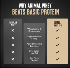 Animal Whey Isolate Protein Powder, Vanilla, 4 lb, 25g Protein