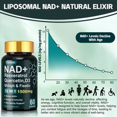 NAD+ Supplement Premium Nicotinamide Riboside & Resveratrol 1500mg, DNA Repair