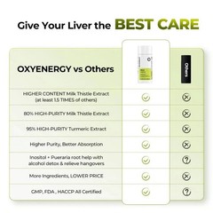 Oxyenergy Milk Thistle Liver Detox & Colon CleanseNatural Liver Health Support