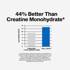 MuscleTech Creatine Monohydrate Powder Cell-Tech 3 Pound (Pack of 1), White
