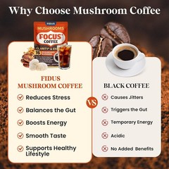 Fidus 16 in 1 Mushroom Coffee with 80,000mg 40 Servings (Pack of 1)
