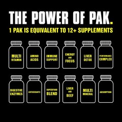Animal Pak Multivitamin for Men & Women Daily Supplement Pack 30 Count