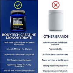 BodyTech Creatine Monohydrate Powder 18 Oz – Unflavored, 102 Servings