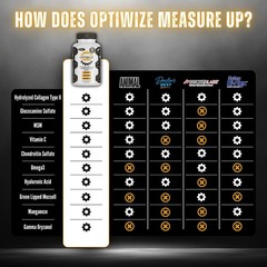 OptiWize 10-N-1 Joint Support 320 Count (Pack of 1), White, Yellow, & Black