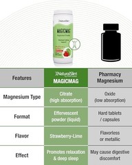 Magnesium Citrate Powder 8oz Strawberry Lime Stress Sleep