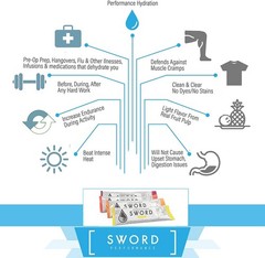 SWORD PERFORMANCE Electrolyte Replenisher Powder Drink Mix,Lemonade,30-Serving R