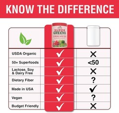 Country Farms Super Greens Organic Drink Mix 50 Superfoods 10.6 Ounce