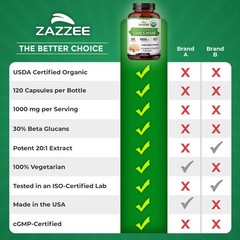 USDA Organic Lion’s Mane 20:1 Extract, 16,000 mg Strength, 120 Vegan Capsules