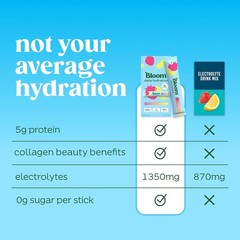 Bloom Daily Hydration Electrolyte Powder Packets with Collagen, 5g Protein, E…