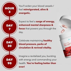 Premium Daily Juvenon Nitric Oxide BloodFlow-7- and Circulation Formula Maxim…