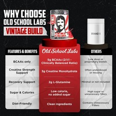 Old School Labs Vintage Build Post-Workout Recovery Powder Drink with BCAAs