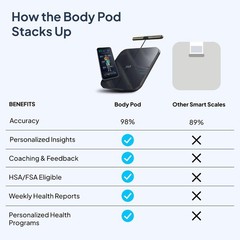Brand New Hume Health The Body Pod Home Body Analyzer & Scale