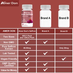 Herbal Supplements Full Spectrum Saffron Whole Ground Stigmas 88.5 mg – 60 Days