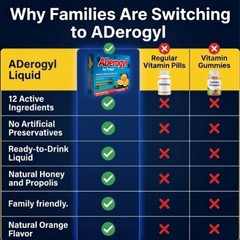 Aderogyl Oral Liquid Vitamins with A, C, D, E, Zinc, 0.03 Fl Oz (Pack of 5)