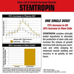 Musclemeds Stemtropin Stem Cell Growth Factor Booster Natural Supplement For