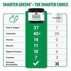 NEW Force Factor Smarter Greens Daily Wellness Powder, Superfood Powder