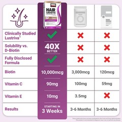 Force Factor Hair Growth Accelerator Multivitamin for Women & Men – 90 Count