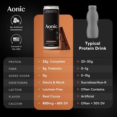 Aonic Fuel 32G Protein Shake 5G Fiber Lactose-Free Complete Amino Acid Profile