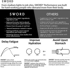 SWORD PERFORMANCE Electrolyte Replenisher Powder Drink Mix,Lemonade,30-Serving R