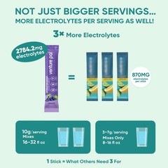 Sugar Free Electrolyte Powder Packets Liquid Daily IV Drink Mix for Rapid Hy…