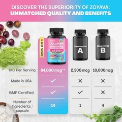 Collagen Pills Hair, Skin & Nail Health 64,000 MCG Biotin 90 Caps