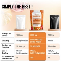 Pumpkin Seed Oil with Saw Palmetto, Turmeric, Nettle & More | 3000mg Per Serv…
