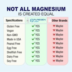 Puregen Labs Magnesium Citrate 500 mg | 180 Vegetarian Capsules | Exp 6/27