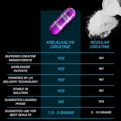 EFX Sports KreAlkalyn EFX | pH Correct Creatine Monohydrate Pill Supplement |…