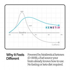 KENETIK Caffeine-Free Focus Shots C Brain Fuel for Mental Clarity and Cognitive