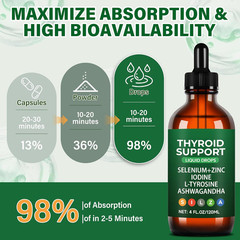 Thyroid Support Complex Liquid Drops for Women & Men – High Potency Iodine, Zinc
