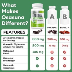 2- Supply: 900 mg Liposomal Artemisinin & 200 mg Quercetin – 60 Softgels