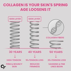 Carbamide For.te Collagen Tablets Skin Hair 180 Count Men