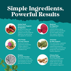 Liver Cleanse Detox & Repair Formula – Herbal Liver Support Supplement