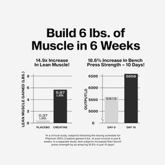 Creatine Monohydrate Powder Micronized Muscle Strength 80 Servings