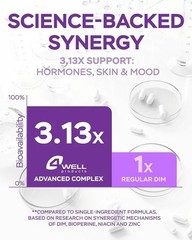 4Well Products Dim Supplement 370mg Complex Zinc Niacinamide Hormone Balance 30c