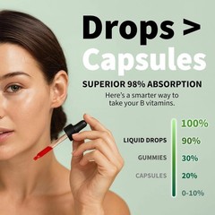 (2-Pack) Vitamin B12 and B6 Drops – Daily Vitamin B Complex Liquid Drops Formula