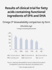 Atomy rTG Omega-3 EPA DHA 180 Softgels Vitamin E High Bioavailability Patented